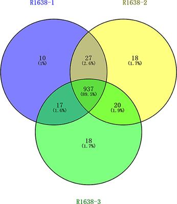 Component Identification and Analysis of Vesicular Fluid From Swine Infected by Foot-and-Mouth Disease Virus